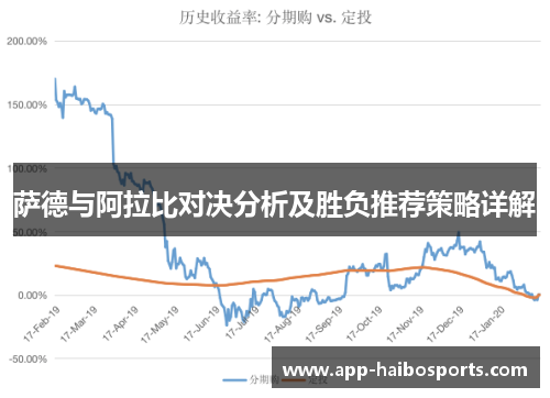 萨德与阿拉比对决分析及胜负推荐策略详解